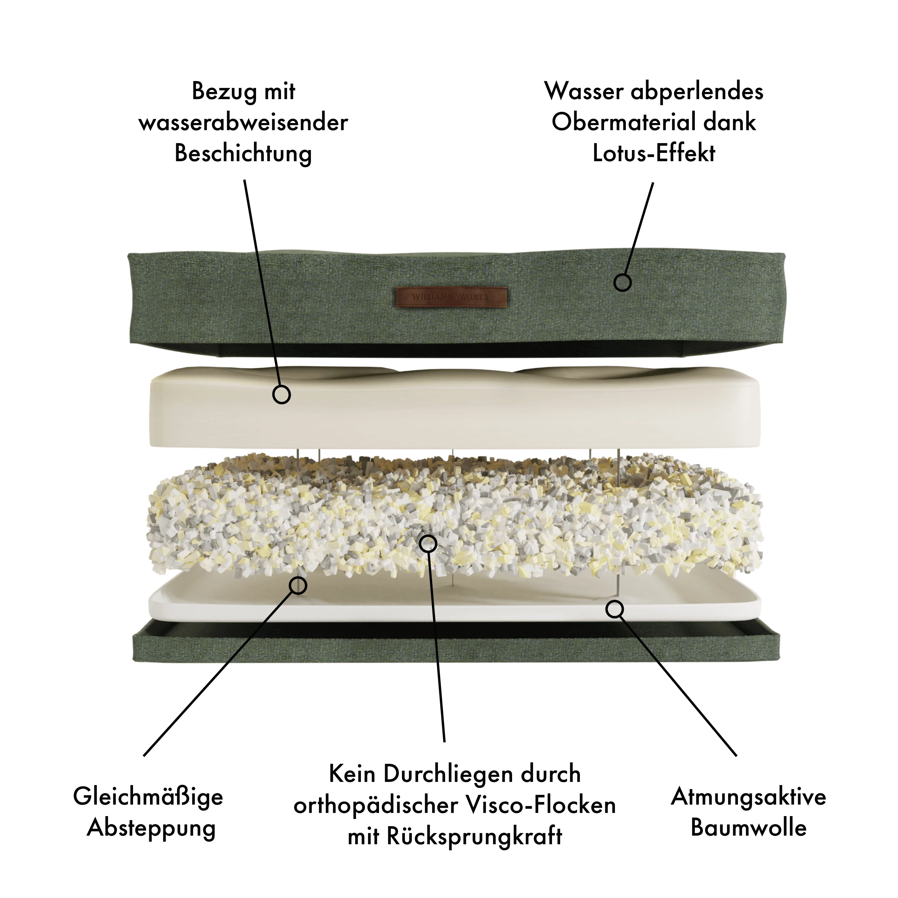 Orthopedisch hondenkussen Chill Dark Moss (bosgroen) - Image 4
