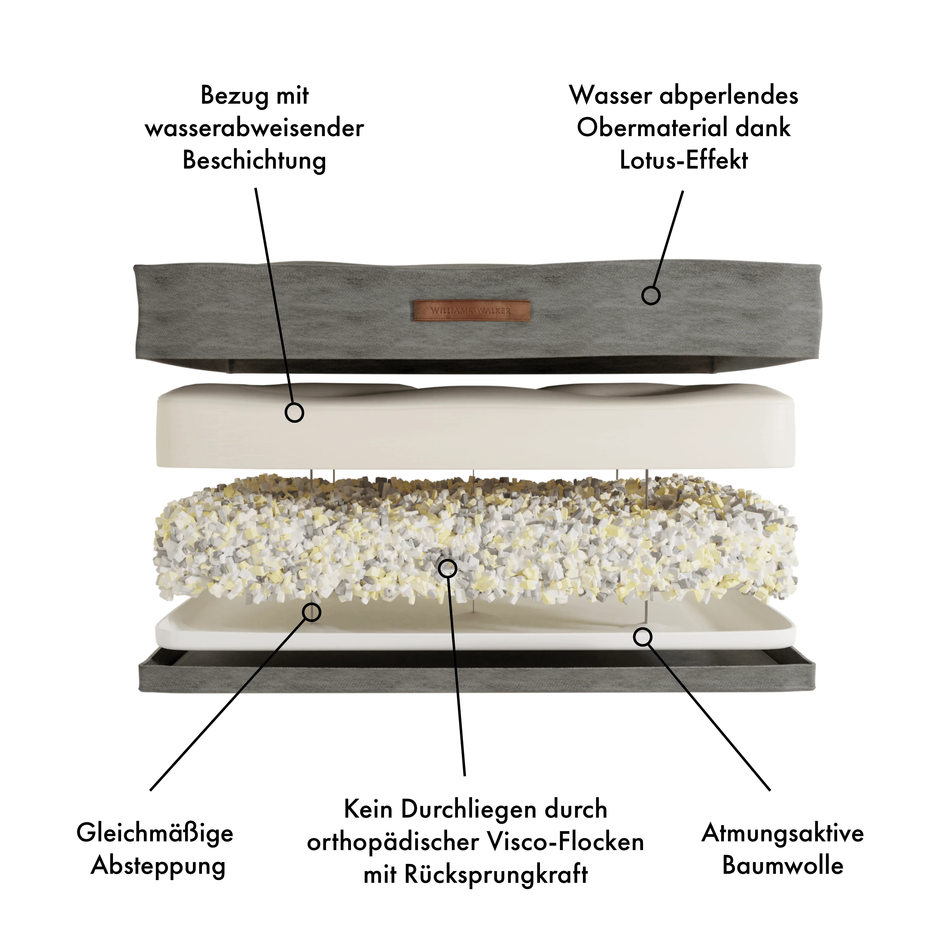 Orthopedisch hondenkussen Chill Gray (Grijs) - Image 4