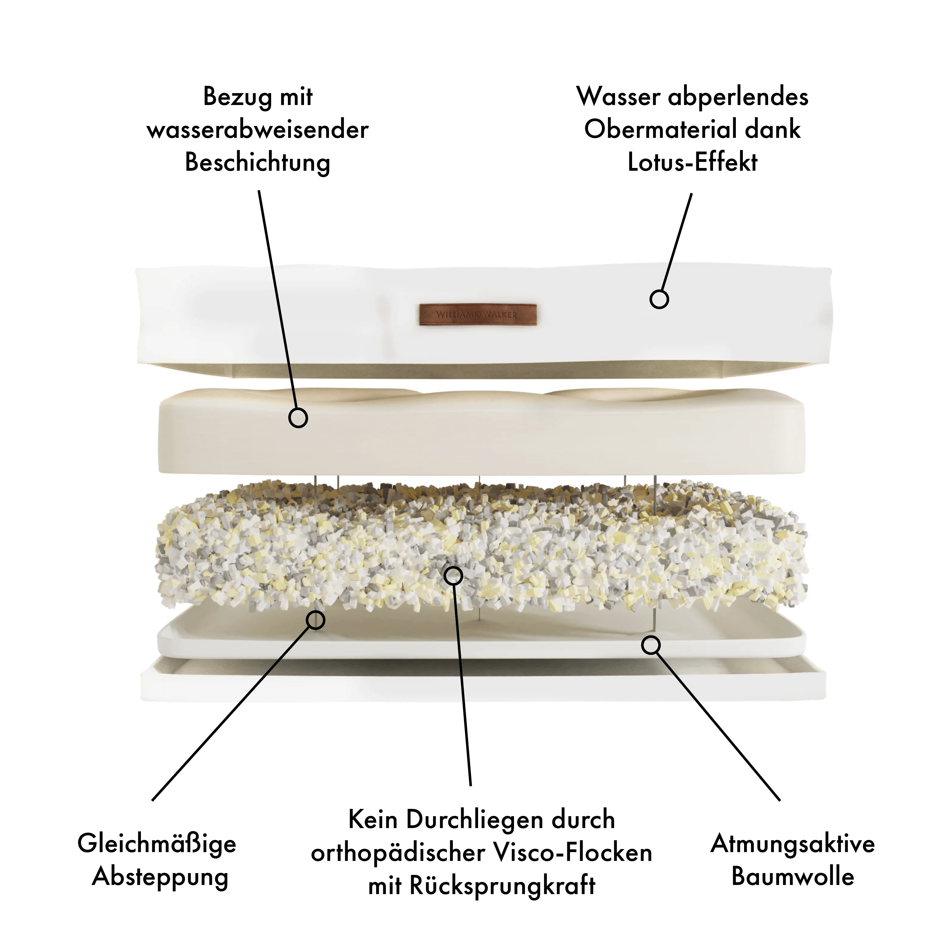 Orthopädisch hondenkussen Chill Off-White - Image 5