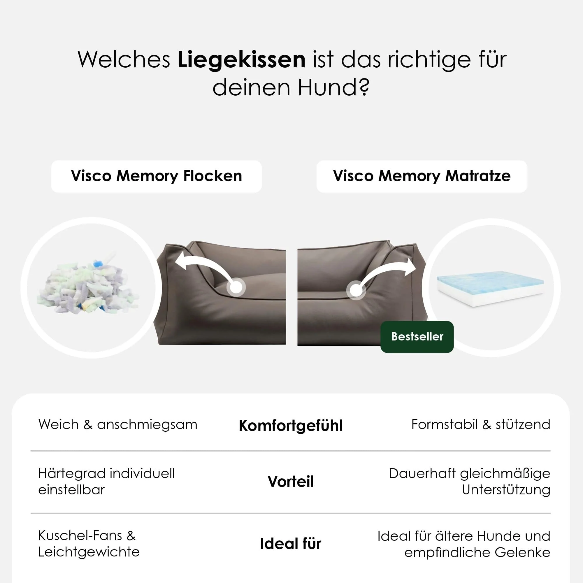 Orthopedisch hondenmand Easy - Image 17