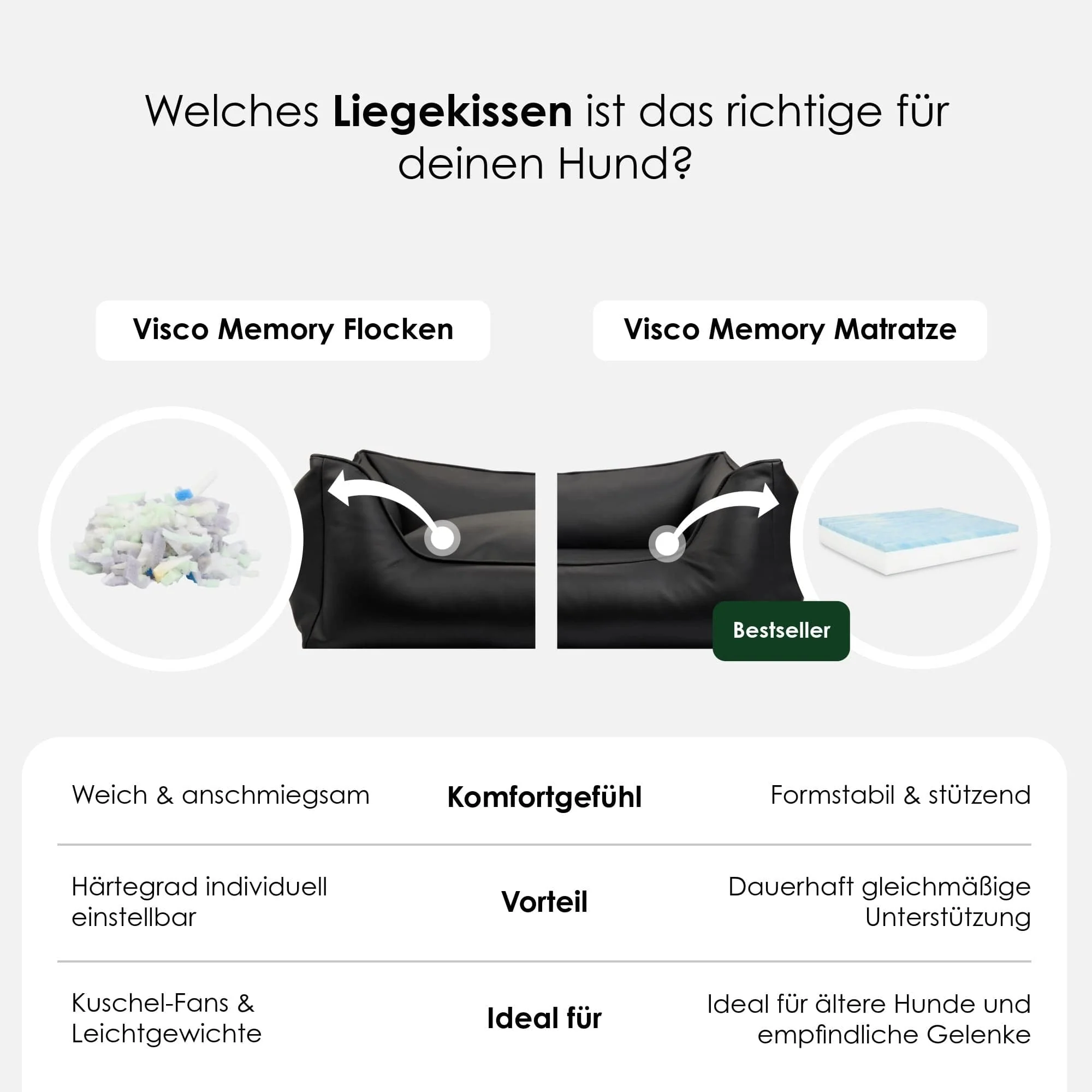Orthopedisch hondenmand Easy - Image 8