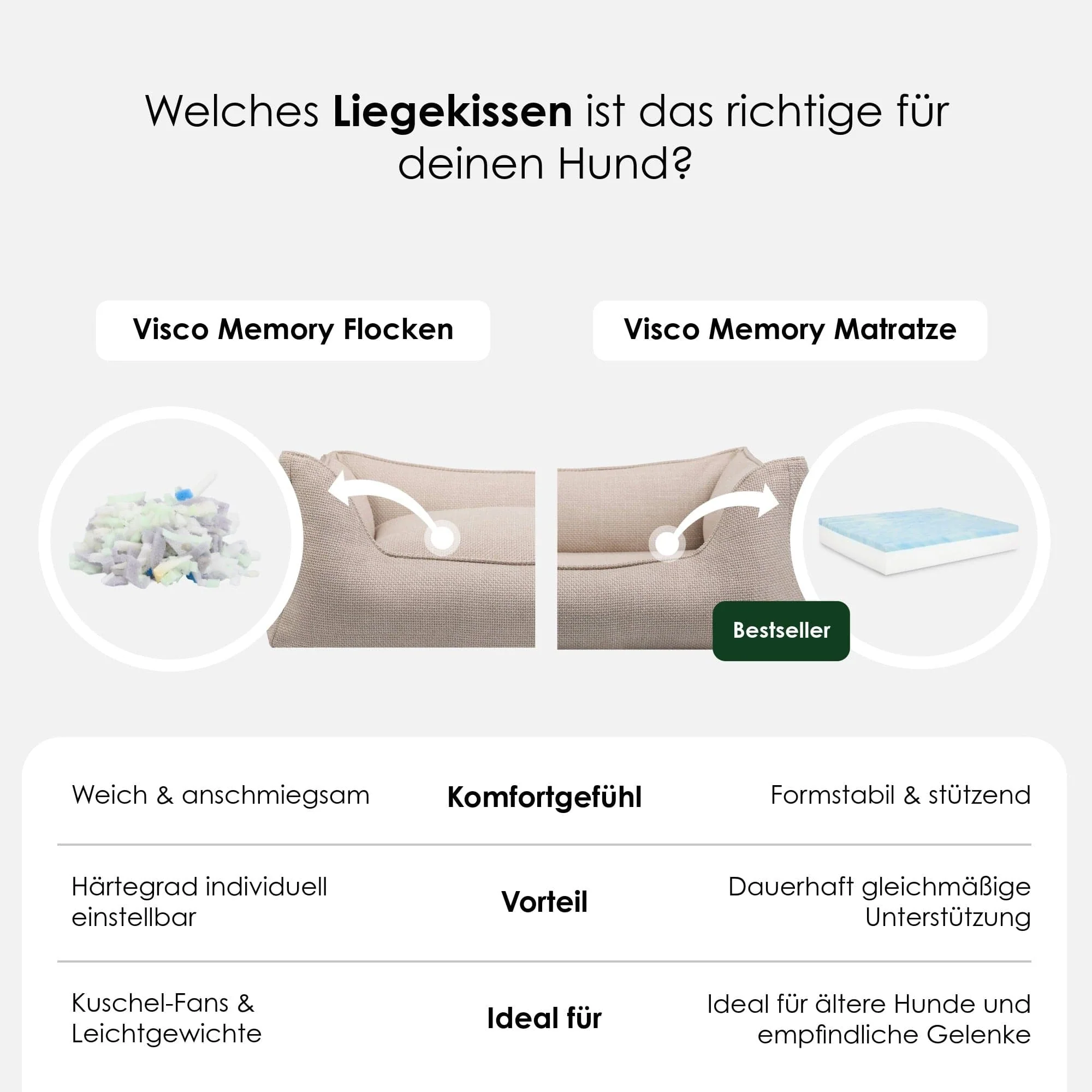 Orthopedisch hondenmand Luxe - Image 22