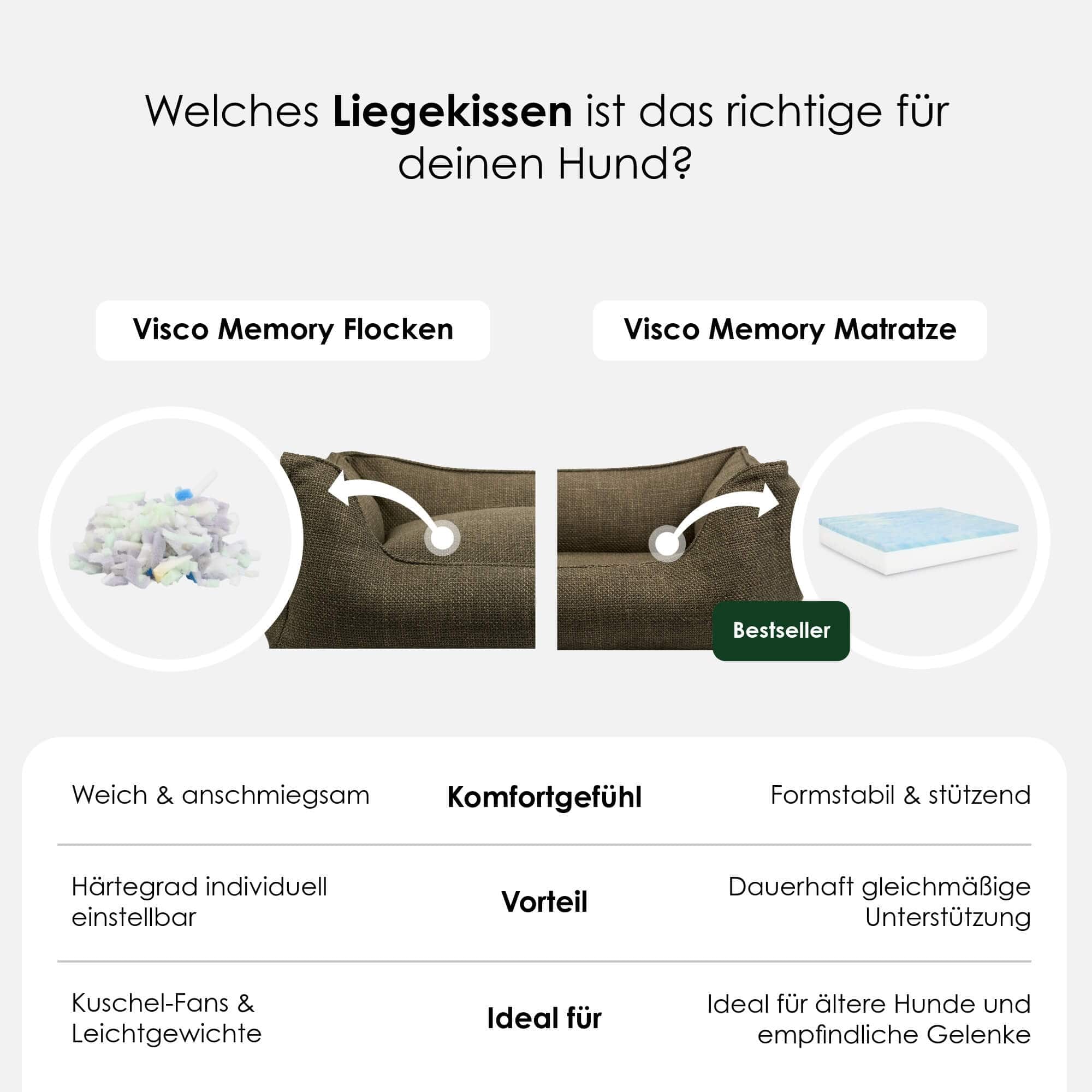 Orthopedisch hondenmand Luxe - Image 35