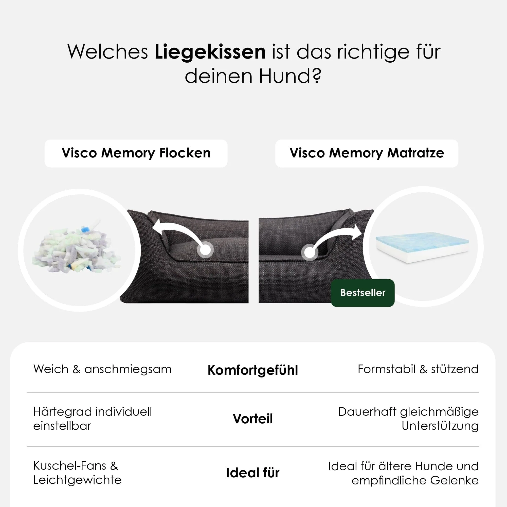 Orthopedisch hondenmand Luxe - Image 48