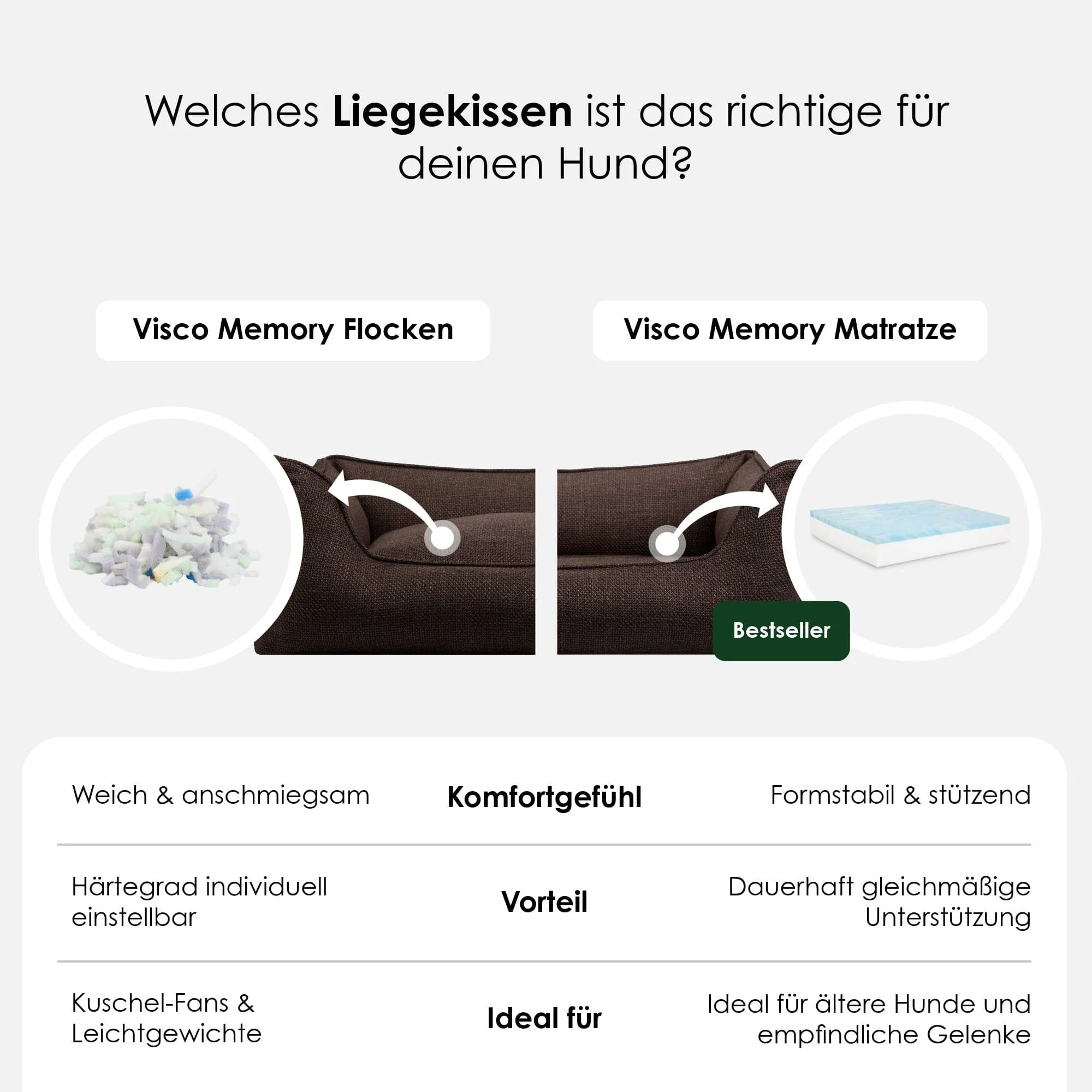 Orthopedisch hondenmand Luxe - Image 8